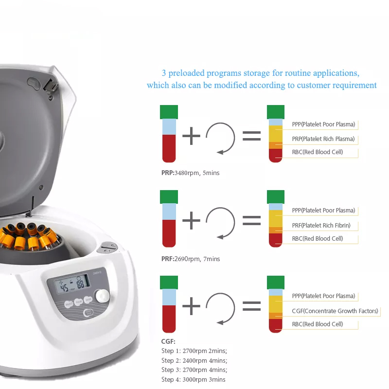 Medical Lab Professional - Mesin Centrifuge Serum Darah Medis Profesional